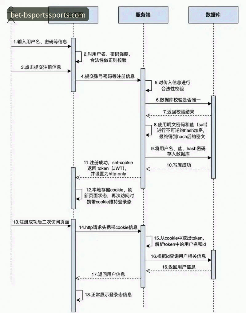 解决“B体育官网怎么注册怎么下载”的3个核心步骤与5大关键要点