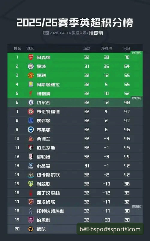 英超五月积分榜深度解析：阿森纳领跑背后的数据密码
